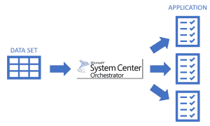 System Center Orchestrator 2019