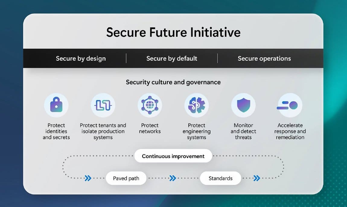 Microsoft Releases Digital Defense Report 2024, Unveiling the Changing Cyber Threat Landscape and the Role of AI