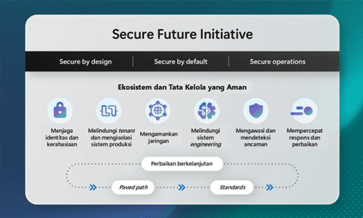 Microsoft Rilis Digital Defense Report 2024, Bagikan Perubahan Lanskap Ancaman Siber dan Peran AI