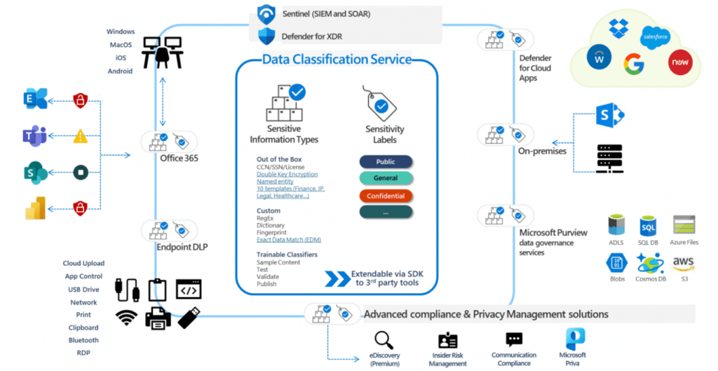 Percepat Kepatuhan UU PDP Anda dengan Microsoft Cloud